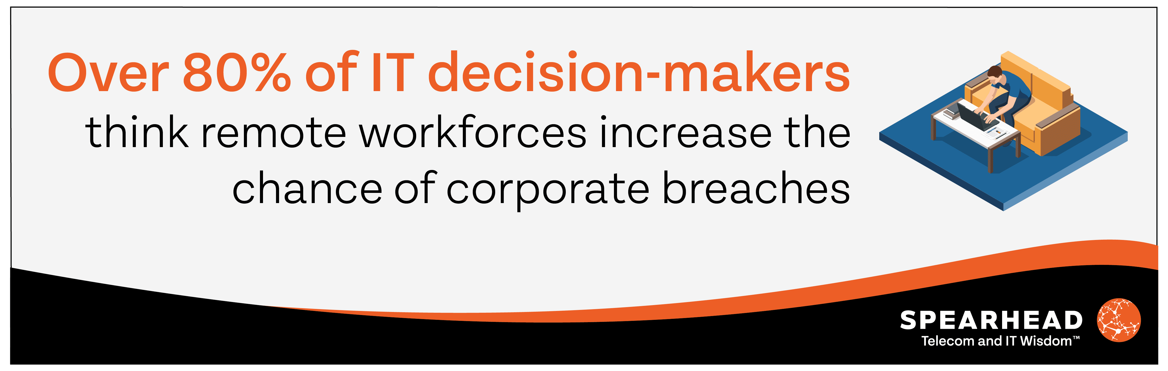 Graphic stating over 80% of IT decision makers think remote workforces increase the chance of corporate breaches